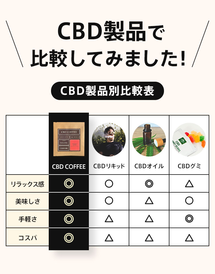 CBD製品比較表